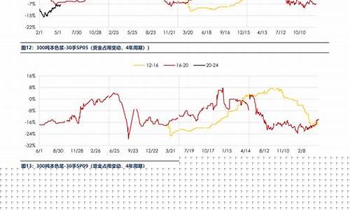 期货塑料成本价格行情(期货塑料行情及价格)_https://www.haiwangdasha.com_创业板_第1张