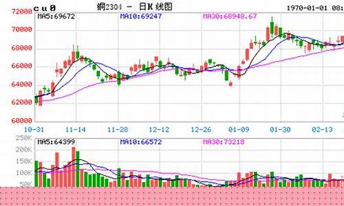 沪铜期货最新价格行情(沪铜期货价格行情今日大幅上涨)_https://www.haiwangdasha.com_郑商所_第1张