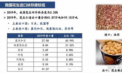 期货花生米行情(花生米期货价格)_https://www.haiwangdasha.com_上交所_第1张