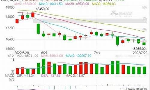 伦铜期货行情新浪(伦铜期货行情新浪财经网)_https://www.haiwangdasha.com_上期所_第1张