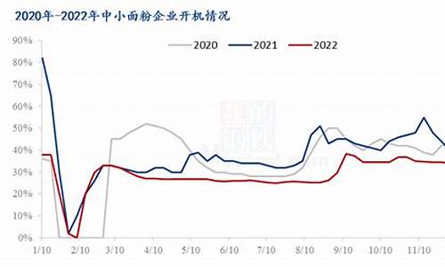 今日小麦期货最新行情分析(今日小麦期货走势图)_https://www.haiwangdasha.com_上期能源_第1张