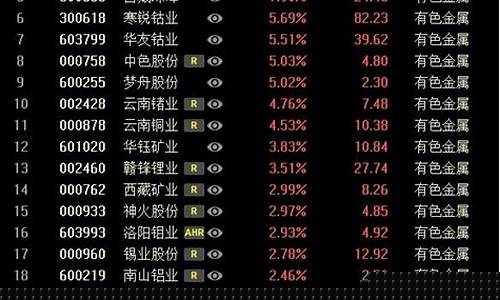 有色龙头股票一览2021最新(有色龙头股票一览2021最新)_https://www.haiwangdasha.com_科创板_第1张