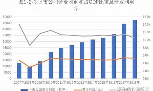 中国a股上市公司总数排名(中国a股上市公司总数排名榜)_https://www.haiwangdasha.com_郑商所_第1张