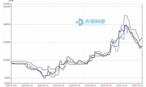 期货塑料板块行情走势最新(期货塑料板块行情走势最新图)_https://www.haiwangdasha.com_上期所_第1张