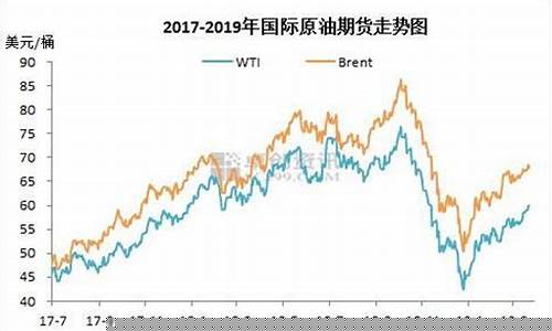 沪油期货行情最新价格(沪镍期货行情价格)_https://www.haiwangdasha.com_广期所_第1张