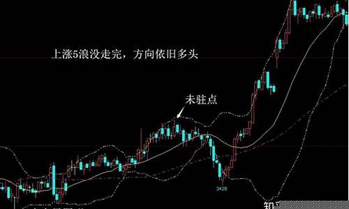 期货怎样判断行情到顶(期货怎样判断涨跌)_广期所_第1张_财经网 期货怎样判断行情到顶(期货怎样判断涨跌)_https://www.haiwangdasha.com_广期所_第1张