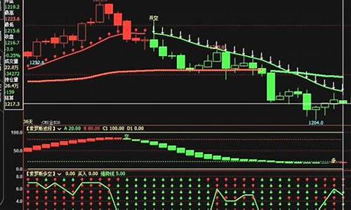 期货行情慢10分钟_https://www.haiwangdasha.com_上期所_第1张