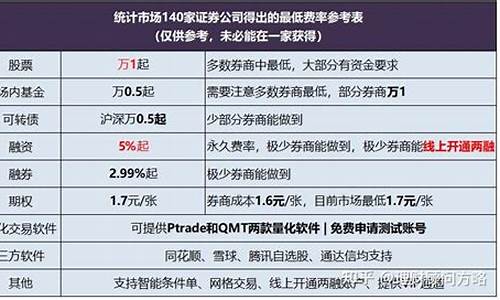 未满二年如何开通科创板(不满2年开通科创板)_https://www.haiwangdasha.com_科创板_第1张