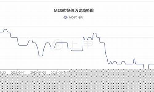 二乙二醇期货实时行情查询(二乙二醇价格行情监测(7日数据))_https://www.haiwangdasha.com_创业板_第1张