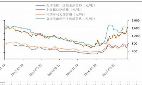 今日焦煤期货价格行情煤(今日焦煤价格实时走势图)_https://www.haiwangdasha.com_大商所_第1张