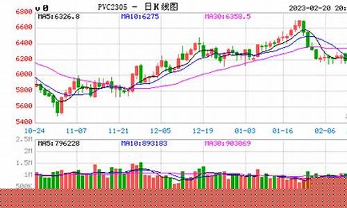 CPE期货价格实时行情(银期货价格实时行情)_https://www.haiwangdasha.com_中金所_第1张