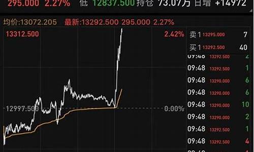 富时a50实时行情期货(富时a50 实时行情)_https://www.haiwangdasha.com_科创板_第1张