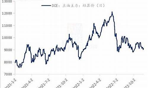 大豆油1月期货行情预测(2021大豆油期货价格行情走势图)_https://www.haiwangdasha.com_上期所_第1张