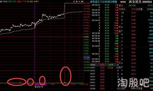 创业板为什么三点后还可以交易(为什么创业板3点后还可以交易)_https://www.haiwangdasha.com_广期所_第1张