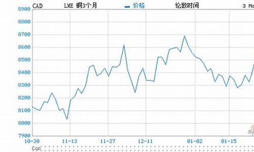 伦敦期货铜实时行情同花顺(伦敦铜期货指数)_https://www.haiwangdasha.com_上期能源_第1张