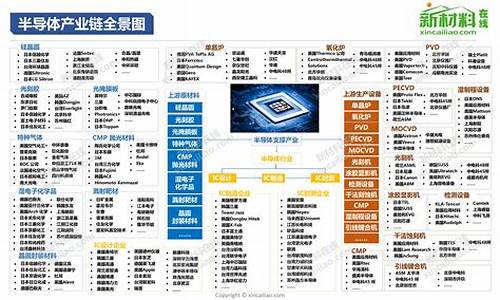 半导体细分领域龙头(半导体细分行业龙头)_https://www.haiwangdasha.com_中金所_第1张