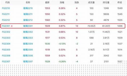 无锡玻璃期货行情回顾(无锡玻璃期货行情回顾最新)_https://www.haiwangdasha.com_上期能源_第1张