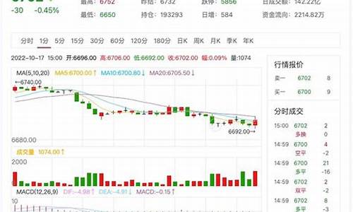 期货纸浆1909行情新闻(期货纸浆今日现货价格)_https://www.haiwangdasha.com_大商所_第1张
