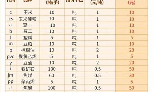 乙二醇09合约期货行情(乙二醇2101期货走势)_https://www.haiwangdasha.com_科创板_第1张