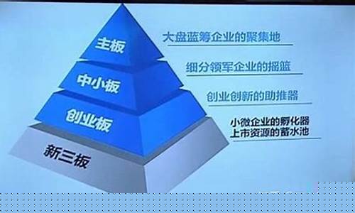 创新板与新三板的关系(新三板和创业板是什么意思)_https://www.haiwangdasha.com_郑商所_第1张