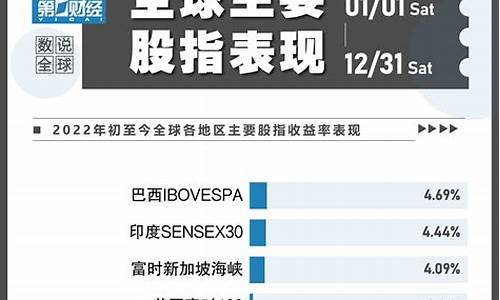 全球股市数据中心(全球股市数据中心排行榜)_https://www.haiwangdasha.com_上交所_第1张