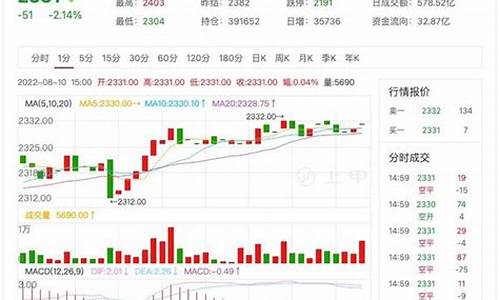 今天期货纯碱行情走势图(期货纯碱最新价格)_https://www.haiwangdasha.com_上交所_第1张
