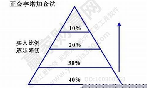 T 0买入法8大关键点(尾盘买入法8大关键点)_https://www.haiwangdasha.com_广期所_第1张