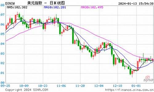 新浪原油期货实时行情最新价格(原油期货指数实时行情)_https://www.haiwangdasha.com_大商所_第1张