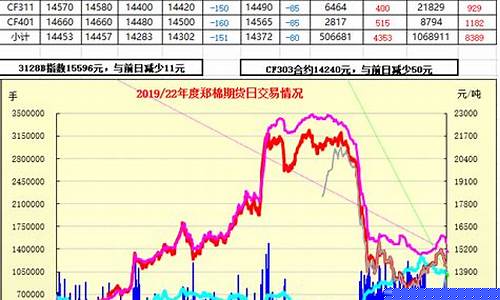 期货郑棉历史行情几个阶段(郑棉期货分析)_https://www.haiwangdasha.com_上期能源_第1张