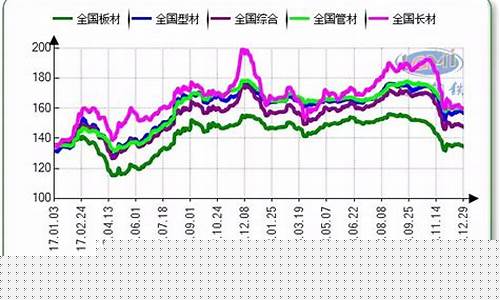 印染剂最近的期货行情(印染助剂价格走势)_https://www.haiwangdasha.com_创业板_第1张