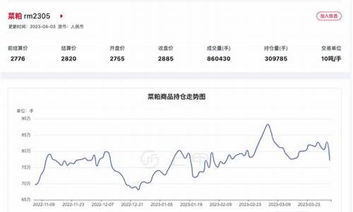 五一节后期货菜粕行情(五一节后期货菜粕行情怎么样)_https://www.haiwangdasha.com_深交所_第1张
