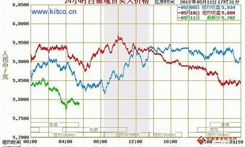国际白银期货行情走势(国际白银期货行情走势图)_https://www.haiwangdasha.com_科创板_第1张