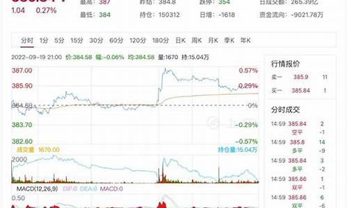 cac 40期货实时行情(期货c1701)_https://www.haiwangdasha.com_北交所_第1张