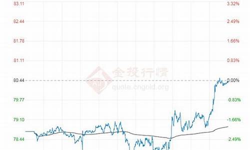 伦敦原油期货实时行情新浪(伦敦原油期货最新报价)_https://www.haiwangdasha.com_北交所_第1张
