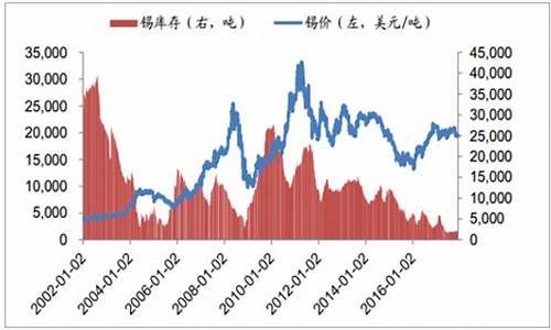 上海锡价期货行情分析_https://www.haiwangdasha.com_郑商所_第1张