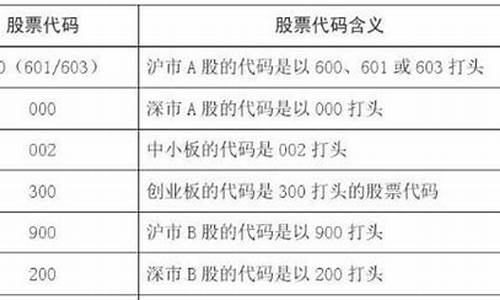 怎么根据股票代码区分板块(股票怎么看代码区分)_https://www.haiwangdasha.com_上期能源_第1张