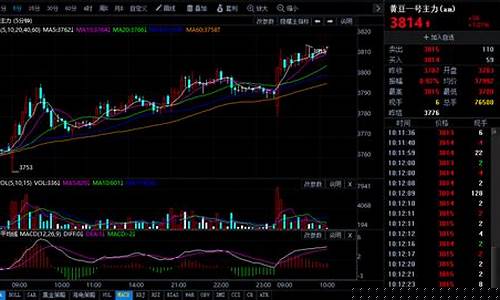 今天大豆期货行情走势(今日大豆期货)_https://www.haiwangdasha.com_上期所_第1张