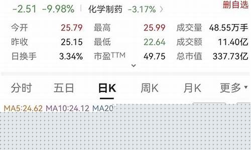 今日股市开盘(今日股市开盘如何)_https://www.haiwangdasha.com_中金所_第1张