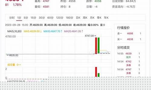 上海线材期货行情(线材期货价格走势金投网)_https://www.haiwangdasha.com_上交所_第1张