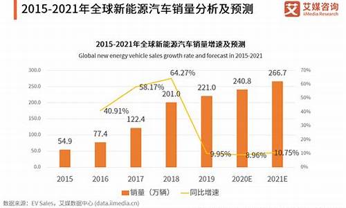 全国新能源汽车销量排名前十(全国新能源汽车销量排名前十的品牌)_https://www.haiwangdasha.com_北交所_第1张