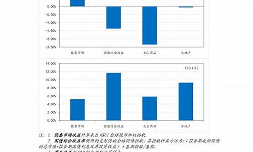 今日美国大豆油期货行情(今日美国大豆油期货行情最新)_https://www.haiwangdasha.com_创业板_第1张