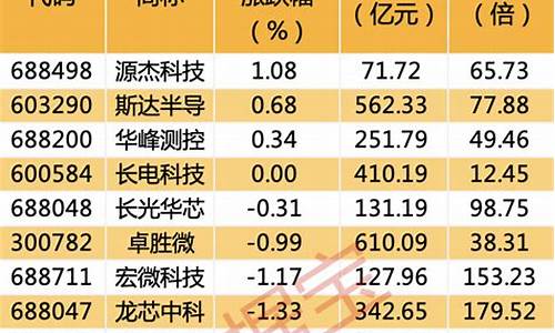 2023半导体次新股有哪些(半导体新一轮涨价)_https://www.haiwangdasha.com_深交所_第1张