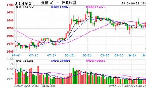 中钢期货焦炭最新行情(中国钢铁期货实时行情)_https://www.haiwangdasha.com_郑商所_第1张