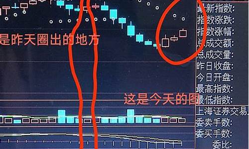 今天大盘期货实时行情查询(今天大盘期货实时行情查询)_https://www.haiwangdasha.com_中金所_第1张