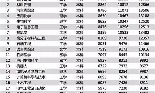 专业有哪些(专业有哪些适合男生)_https://www.haiwangdasha.com_郑商所_第1张