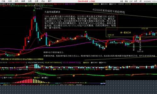 大盘实时走势查询(大盘行情走势图)_https://www.haiwangdasha.com_深交所_第1张