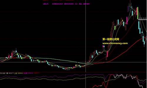 个股与大盘强弱对比指标(大盘和个股如何区分)_https://www.haiwangdasha.com_上期能源_第1张
