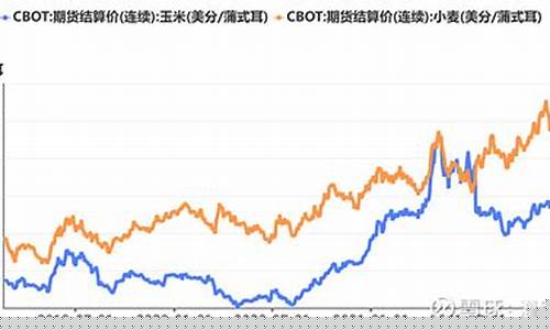 大宗商品期货价格行情实时(大宗商品期货)_https://www.haiwangdasha.com_创业板_第1张