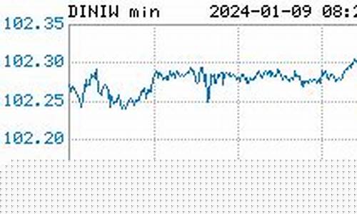 外围白银期货行情(白银2310期货行情)_https://www.haiwangdasha.com_广期所_第1张