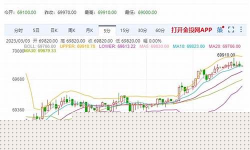 伦敦金属期货实时钴价行情最新(伦敦金属期货实时钴价行情最新消息)_https://www.haiwangdasha.com_中金所_第1张